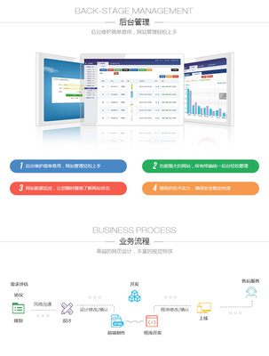 網站建設 設計與開發(fā)的關鍵要素
